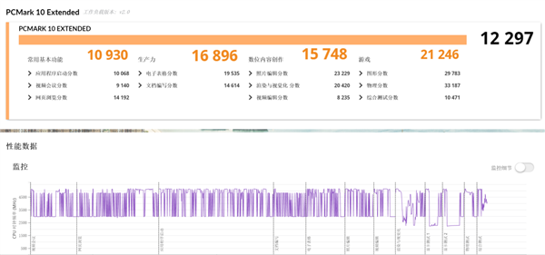 功耗仅差15W 性能提升18%!AMD这颗处理器神了