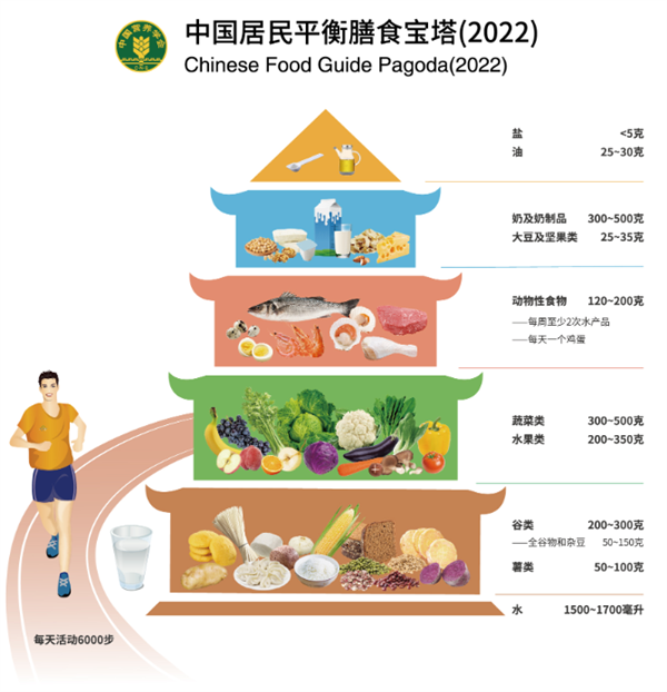别怪碳水了 它背不起这么大的锅!