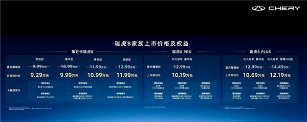 全系标配鲲鹏1.6T引擎!瑞虎8冠军家族正式上市:10.19万起