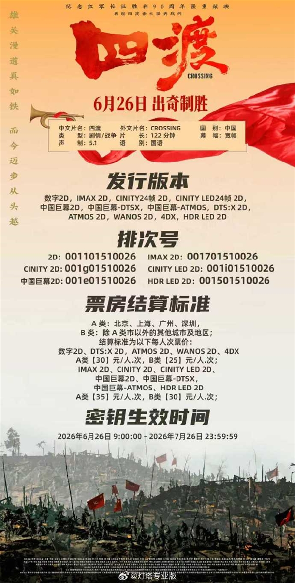 定档6月26日!电影《四渡》即将上映 还原四渡赤水经典战役