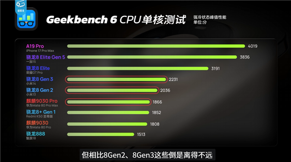 华为Mate 80 Pro性能评测解禁!麒麟9030 Pro进步巨大 《原神》表现超骁龙8 Gen3