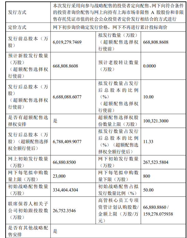国产DRAM龙头!长鑫科技7月16日新股申购:募资295亿扩产晶圆