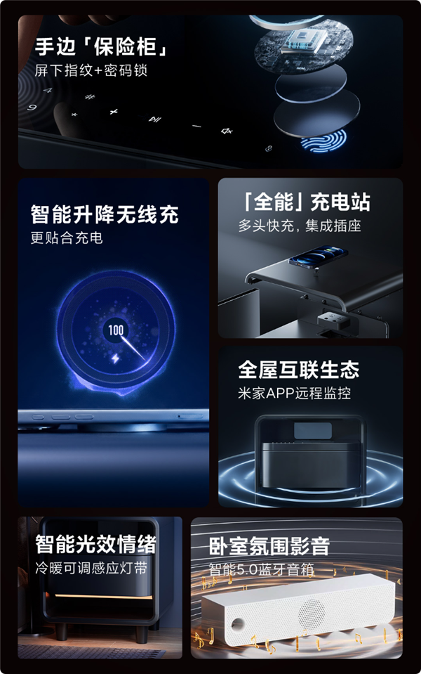 抵5件家具 8H智能床头柜发布:带指纹保险柜还能连米家APP