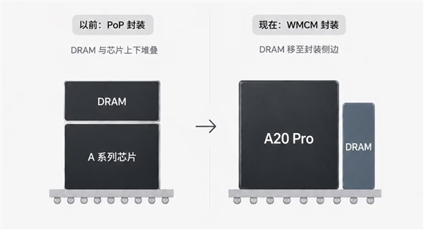 内存+A20 Pro供应不足!iPhone 18 Pro/iPhone Ultra首发大概率缺货