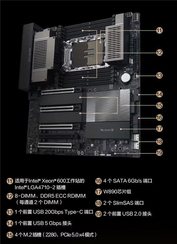 8999元!华硕工作站主板国行开卖:至强600系列CPU+4个PCIe 5.0插槽