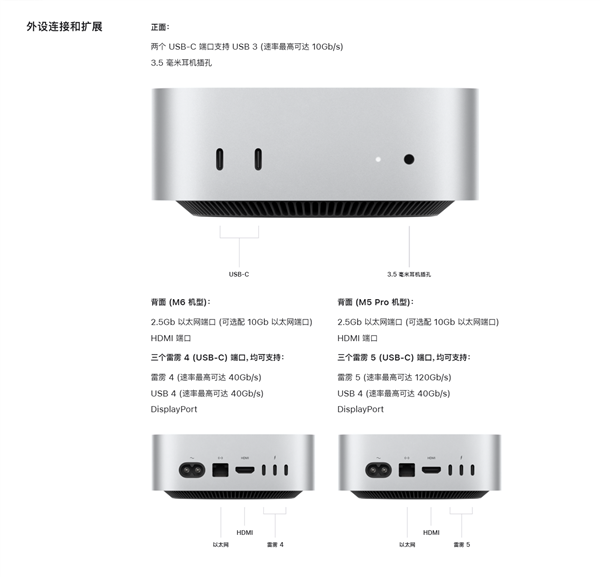 首发2nm M6芯片！苹果全新Mac mini发布：6999元起