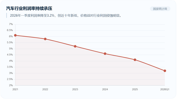 特斯拉“毛坯车” 国产车学不会