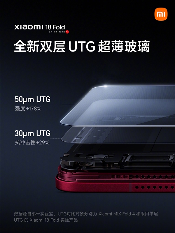 小米18 Fold全球首发双层UTG超薄玻璃：结构、材料、工艺三大突破