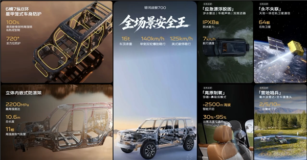 把越野配置卷上天！吉利银河战舰700野外卫星不失联、下水声呐航行