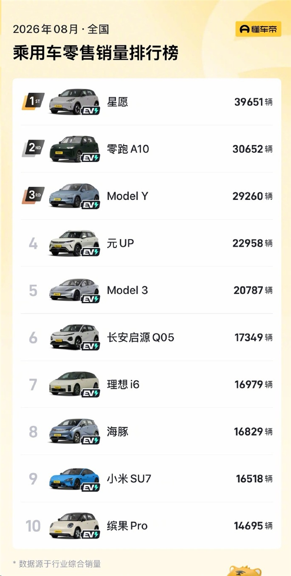 一汽和广汽大重组 是因为丰田拉了？