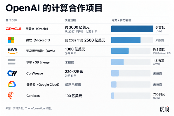 Anthropic抢跑纳斯达克 OpenAI不去了