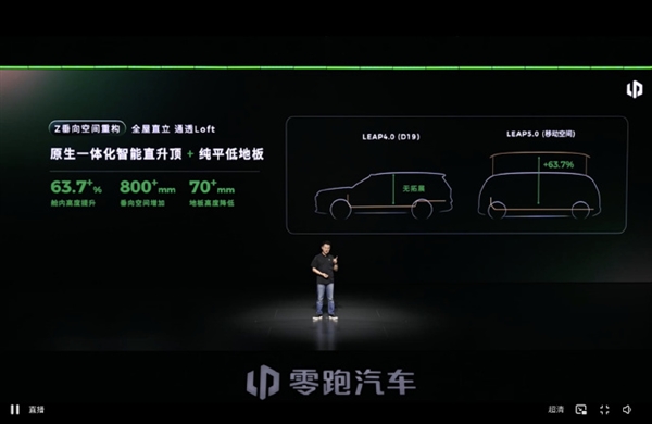 零跑发布LEAP 5.0新移动空间架构：得房率超100% 搭载车型明年上市