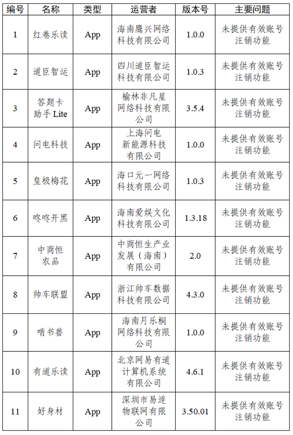快看你装了没?30款APP被通报:违规收集个人信息