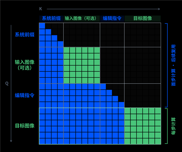 7B小模型超越闭源!千问Qwen-Image-2.1开源:原生透明图 最多10张参考图