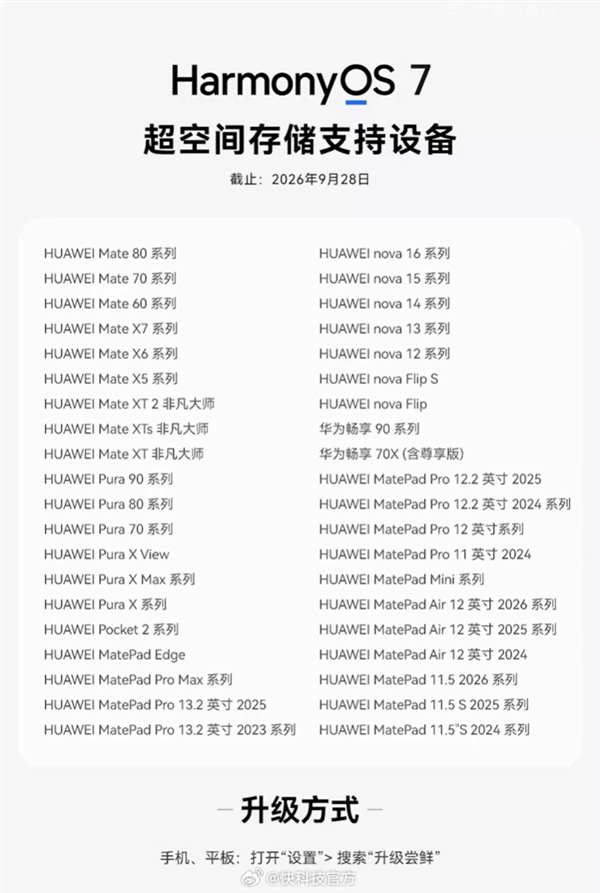 余承东演示鸿蒙7超空间存储黑科技:存储空间直接多出51GB