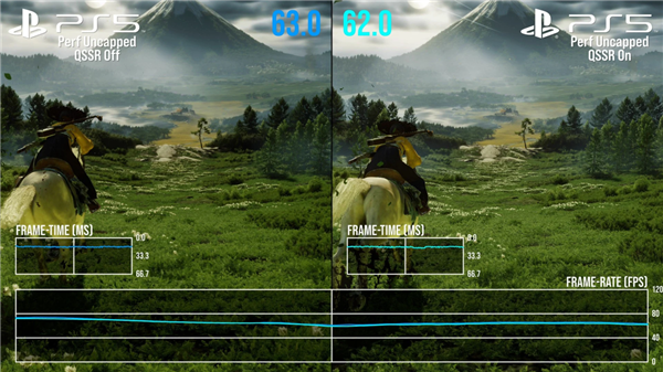 标准PS5能AI超分了!PS5 Pro独占技术下放:两款游戏率先支持