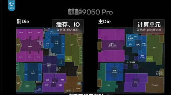 韬定律有多牛!Mate 90 Pro Max下麒麟9050 Pro性能完全展示 部分场景完胜第五代骁龙8至尊版