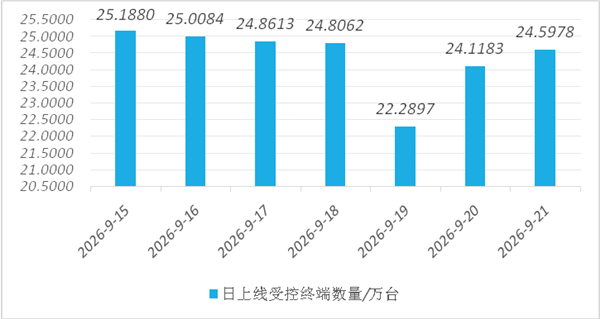 千万别乱装!荐片播放器被曝内置后门:超70万台电脑中招