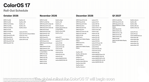 ColorOS 17全球发布!覆盖OPPO、一加、真我 首批机型10月29日升级